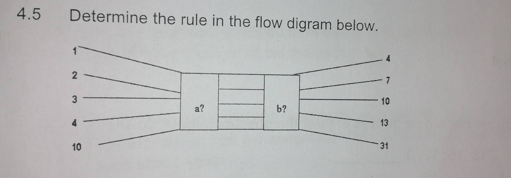 4.5 Determine the rule in the flow digram below.