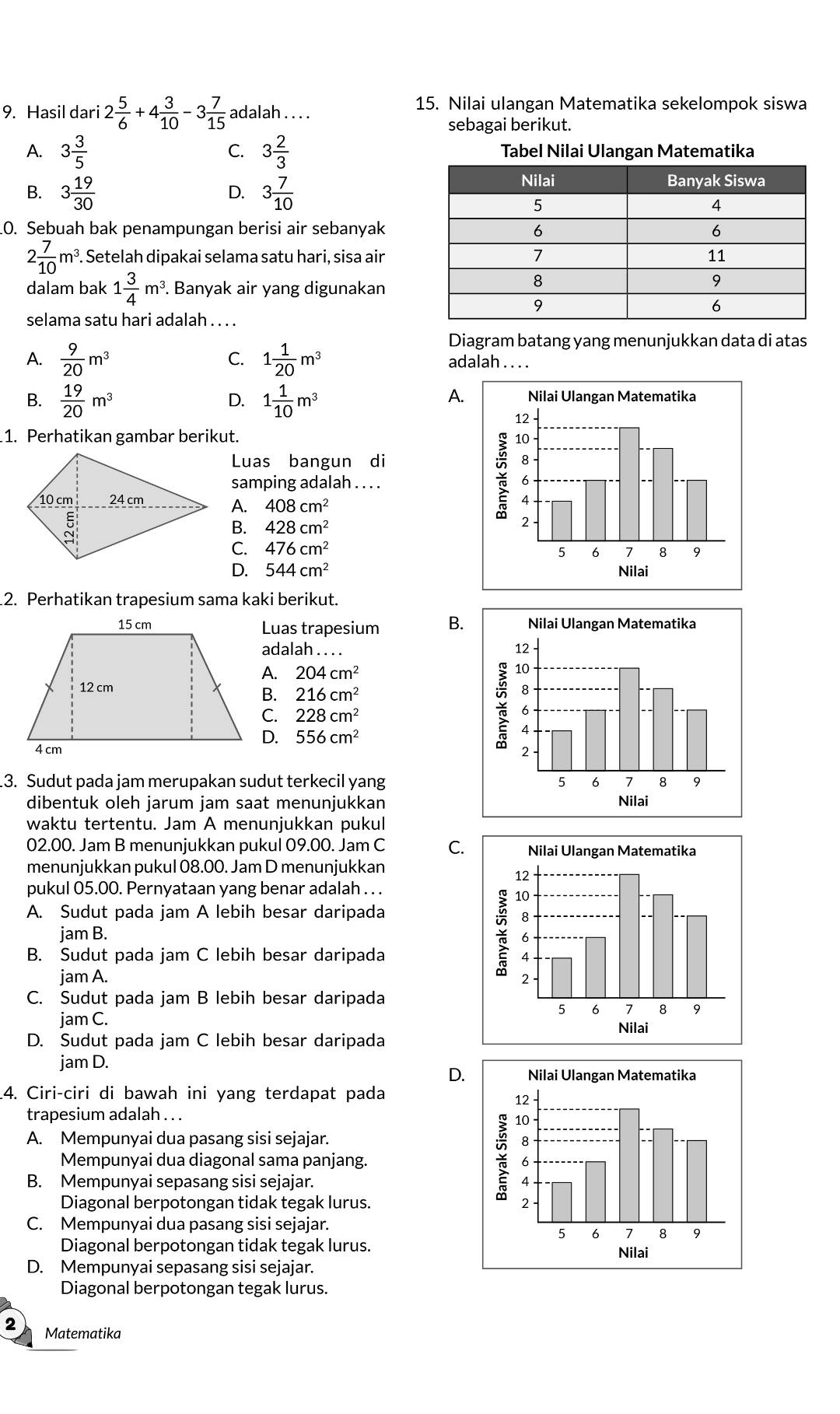 Hasil dari 2 5/6 +4 3/10 -3 7/15  adalah . . . .
15. Nilai ulangan Matematika sekelompok siswa
sebagai berikut.
C.
A. 3 3/5  3 2/3 
B. 3 19/30  D. 3 7/10 
O. Sebuah bak penampungan berisi air sebanyak
2 7/10 m^3. Setelah dipakai selama satu hari, sisa air
dalam bak 1 3/4 m^3 *. Banyak air yang digunakan
selama satu hari adalah . . . .
Diagram batang yang menunjukkan data di atas
C.
A.  9/20 m^3 1 1/20 m^3 adalah . . . .
A.
B.  19/20 m^3 1 1/10 m^3
D.
1. Perhatikan gambar berikut. 
Luas bangun di 
samping adalah . . . .

A. 408cm^2
B. 428cm^2
C. 476cm^2
D. 544cm^2
2. Perhatikan trapesium sama kaki berikut.
Luas trapesium B.
adalah . . . .
A. 204cm^2

B. 216cm^2
C. 228cm^2
D. 556cm^2.3. Sudut pada jam merupakan sudut terkecil yang 
dibentuk oleh jarum jam saat menunjukkan
waktu tertentu. Jam A menunjukkan pukul
02.00. Jam B menunjukkan pukul 09.00. Jam C C.
menunjukkan pukul 08.00. Jam D menunjukkan
pukul 05.00. Pernyataan yang benar adalah . . .
A. Sudut pada jam A lebih besar daripada
jam B. 
B. Sudut pada jam C lebih besar daripada 
jam A.
C. Sudut pada jam B lebih besar daripada
jam C.
D. Sudut pada jam C lebih besar daripada
jam D.
D.
4. Ciri-ciri di bawah ini yang terdapat pada
trapesium adalah . . .
A. Mempunyai dua pasang sisi sejajar. 
Mempunyai dua diagonal sama panjang. 
B. Mempunyai sepasang sisi sejajar.
Diagonal berpotongan tidak tegak lurus.
C. Mempunyai dua pasang sisi sejajar.
Diagonal berpotongan tidak tegak lurus.
D. Mempunyai sepasang sisi sejajar.
Diagonal berpotongan tegak lurus.
2 Matematika