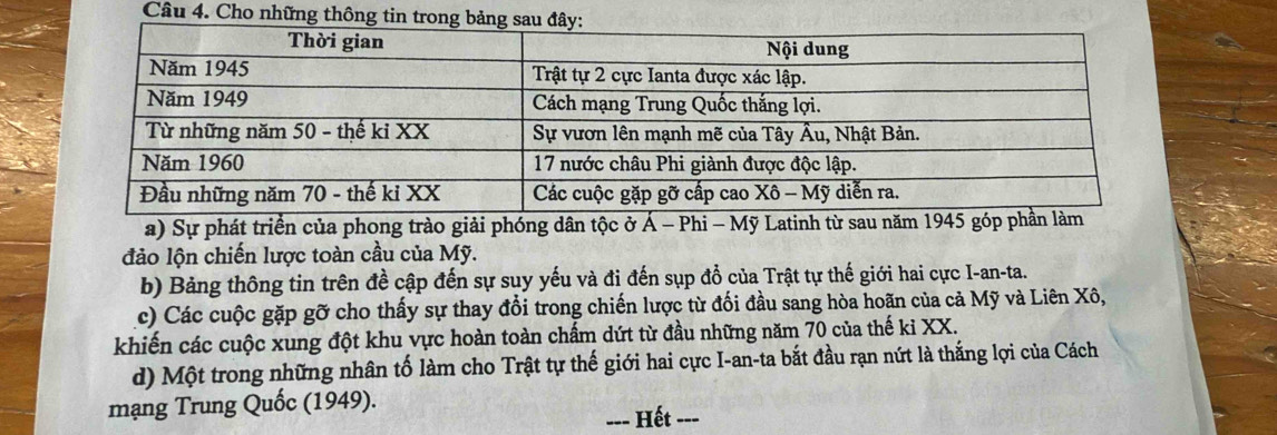 Cho những th 
a) Sự phát triển của phong trào giải phóng dân tộc ở Á - Phi - Mỹ Latinh từ sau năm 1945 góp phầ 
đảo lộn chiến lược toàn cầu của Mỹ. 
b) Bảng thông tin trên đề cập đến sự suy yếu và đi đến sụp đổ của Trật tự thế giới hai cực I-an-ta. 
c) Các cuộc gặp gỡ cho thấy sự thay đổi trong chiến lược từ đối đầu sang hòa hoãn của cả Mỹ và Liên Xô, 
khiến các cuộc xung đột khu vực hoàn toàn chấm dứt từ đầu những năm 70 của thế kỉ XX. 
d) Một trong những nhân tố làm cho Trật tự thế giới hai cực I-an-ta bắt đầu rạn nứt là thắng lợi của Cách 
mạng Trung Quốc (1949). 
--- Hết ---