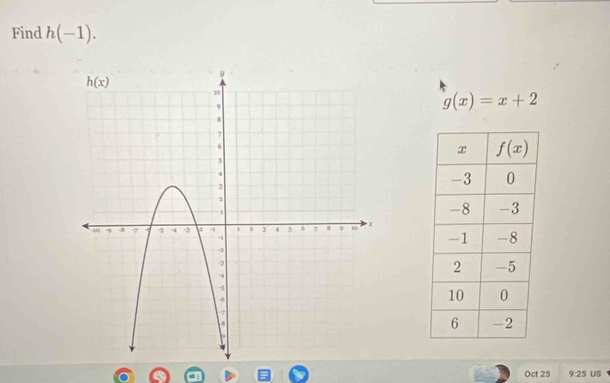 Find h(-1).
g(x)=x+2
Oct 25 9:25 US