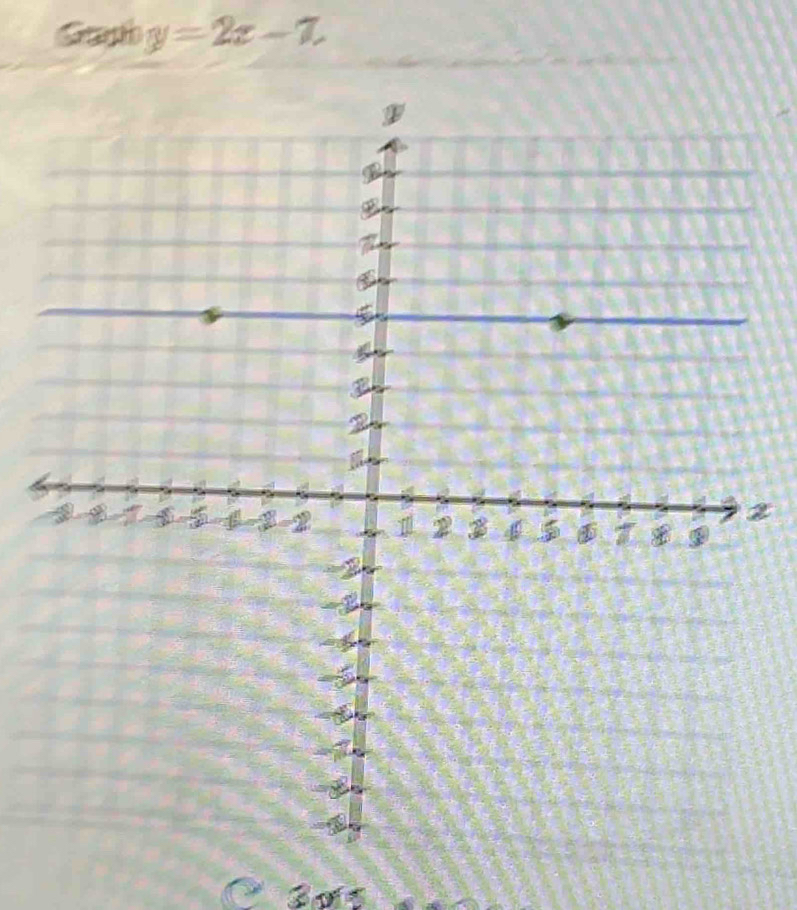 Graph y=2x-7.
z