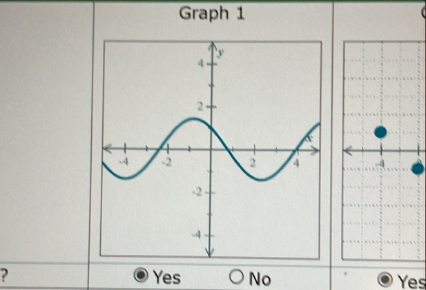 Graph 1
? Yes No Yes