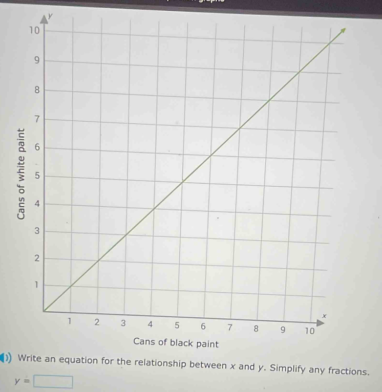 y
plify any fractions.
y=□