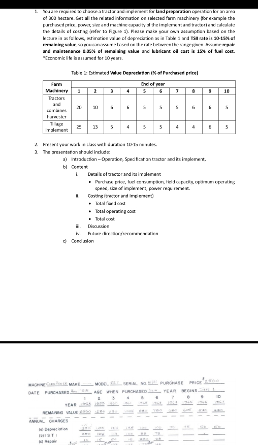 You are required to choose a tractor and implement for land preparation operation for an area 
of 300 hectare. Get all the related information on selected farm machinery (for example the 
purchased price, power, size and machine capacity of the implement and tractor) and calculate 
the details of costing (refer to Figure 1). Please make your own assumption based on the 
lecture in as follows, estimation value of depreciation as in Table 1 and TSII rate is 10-15% of 
remaining value, so you can assume based on the rate between the range given. Assume repair 
and maintenance 0.05% of remaining value and lubricant oil cost is 15% of fuel cost. 
*Economic life is assumed for 10 years. 
Table 1: Estimated Value Depreciation (% of Purchased price) 
2. Present your work in class with duration 10-15 minutes. 
3. The presentation should include: 
a) Introduction - Operation, Specification tractor and its implement, 
b) Content 
i. Details of tractor and its implement 
Purchase price, fuel consumption, field capacity, optimum operating 
speed, size of implement, power requirement. 
ii. Costing (tractor and implement) 
Total fixed cost 
Total operating cost 
Total cost 
ii. Discussion 
iv. Future direction/recommendation 
c) Conclusion 
MACHINE CENPEL MAKE _ MODEL EL? SERIAL NO A PURCHASE PRIGE R SO 
DATE pURCHASED A SB AGE WhEn pURCHASED W yEar BEGINS I __
1 2 3 4 5 6 7 8 9 10
YEAR 1958 1959 1360 1961 1967 1968 1963 1965 1966 1967 
REMAINING VALUE 2500 1280 1130 1005 880 78O CBO 6O5 580 A80
ANNUAL CHARGES 
(a) Depreciation 1220 160 126 16 100 100 75 75 50 60
_ 
_ 
_ 
(b)ⅡS TⅠ 20 1 113 10 □ 8 78 __— — 
(c) Repair o lo i6 oto in a e _