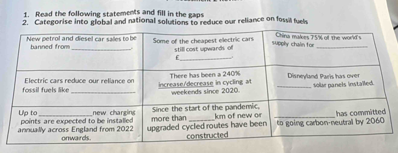 Read the following statements and fill in the gaps 
2. Categorise into global and national solutions to reduce our reliance on fossil fuels