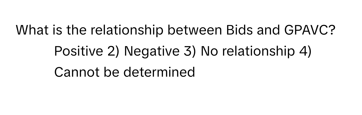 What is the relationship between Bids and GPAVC?

1) Positive 2) Negative 3) No relationship 4) Cannot be determined