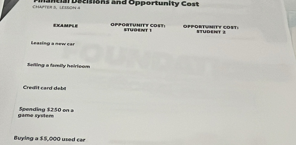 Pinancial Decisions and Opportunity Cost
CHAPTER 5, LESSON 4
EXAMPLE OPPORTUNITY COST: OPPORTUNITY COST:
STUDENT 1 STUDENT 2
Leasing a new car
Selling a family heirloom
Credit card debt
Spending $250 on a
game system
Buying a $5,000 used car