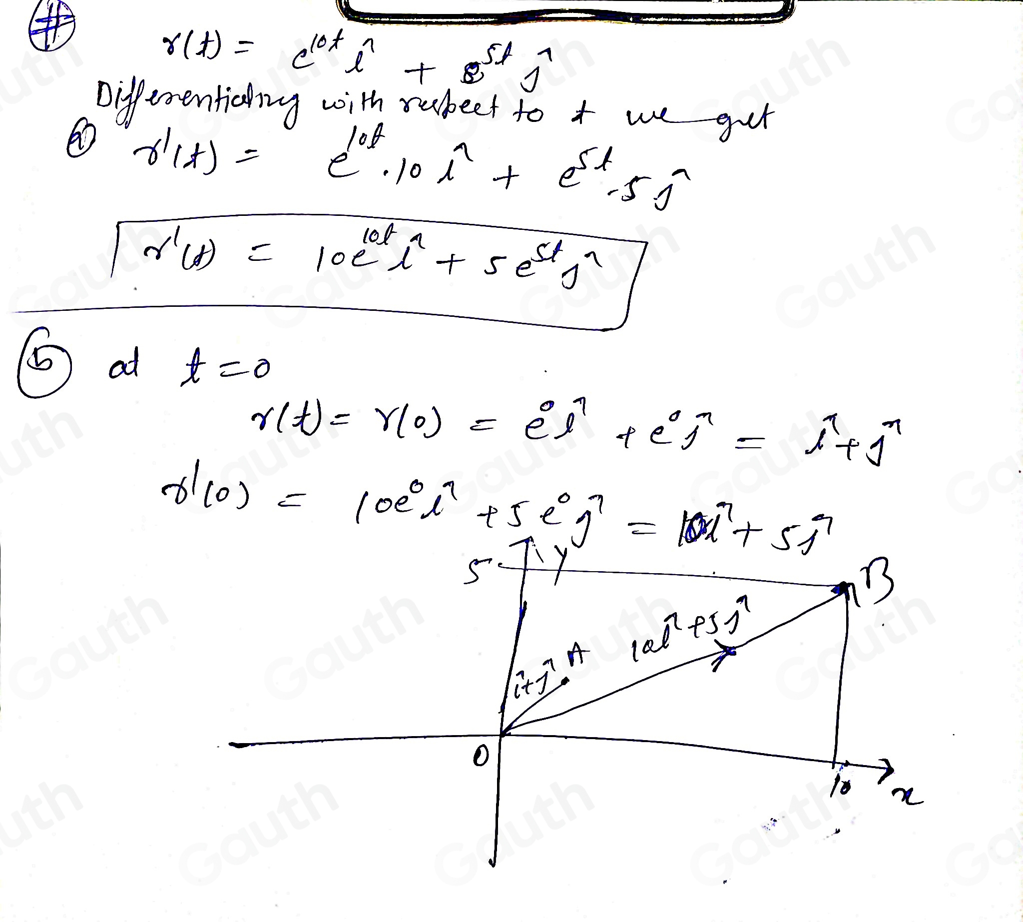 r(t)=e^(10t)i^n+s^(5t)j^7
Differenticlng with rubeet to + weget
r'(t)=e^(10t)· 10t^(wedge)+e^(5t)-5s^(wedge)
r'(t)=10e^(10t)l^2+5e^(5t)s^2
⑤ a t=0
r(t)=r(0)=ei++e^0j=1^n= 1^i+1^n
r'(0)=10e^0i^2+5e^0j^7=kn^7+5j^7