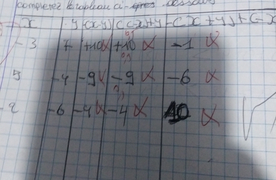 ccompreter betobleou ares. dessay 
xr -(x-y) c(-x)+y -(x+4)+Gx
o1
3 +11 Oy 1 (
e3
5 4 -9 = 9 -6
-6 -4x-4x