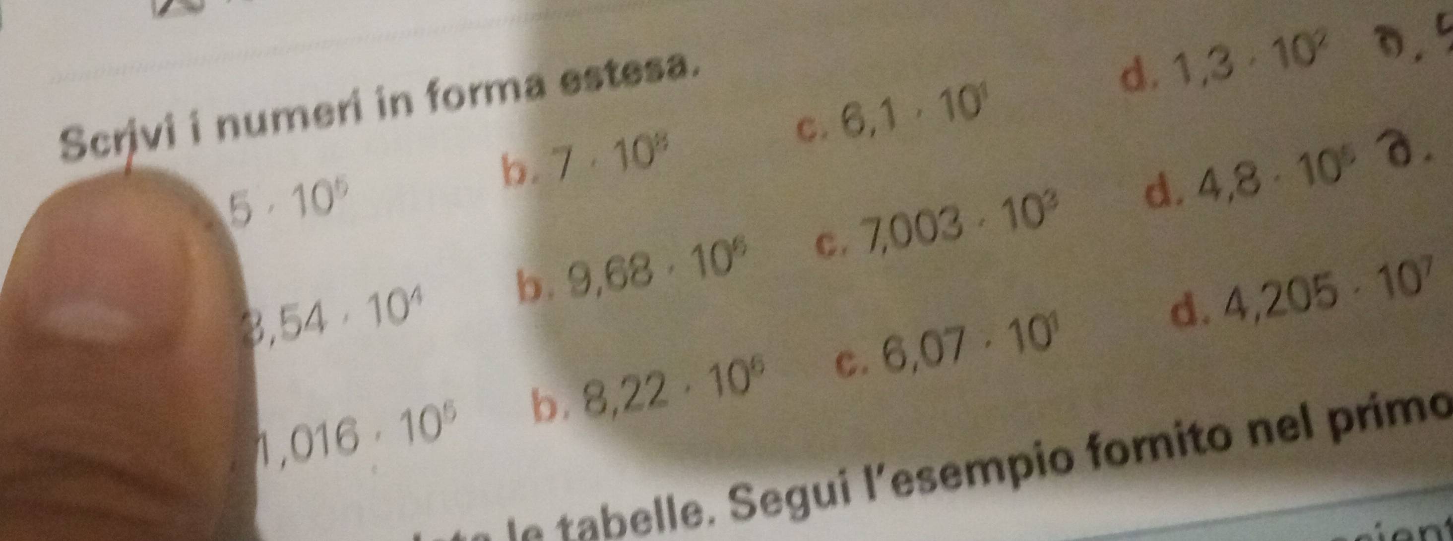 C. 6,1· 10^1 1,3· 10^2
Scrivi i numeri in forma estesa.
d.
b. 7· 10^8
5· 10^5
3,54· 10^4 b. 9,68· 10^6 C. 7,003· 10^3 d. 4,8· 10^5
d.
h,016· 10^5 b. 8,22· 10^6 c. 6,07· 10^1 4,205· 10^7
le tabelle. Segui l'esempio fornito nel primo