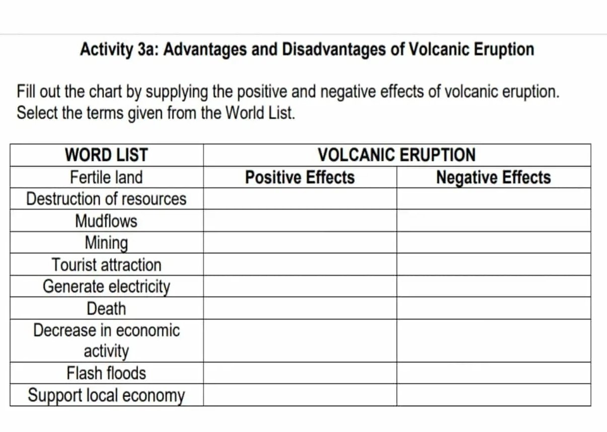 Solved: Activity 3a: Advantages and Disadvantages of Volcanic Eruption ...