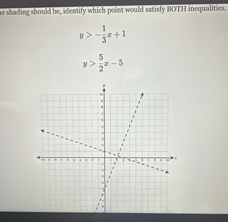 he shading should be, identify which point would satisfy BOTH inequalities.
y>- 1/3 x+1
y> 5/2 x-5