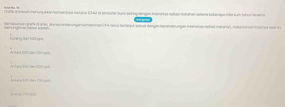 Soal No. 18
Grafik di bawah menunjukkan konsentrasi metana (CH4) di atmosfer bumi seiring dengan intensitas radiasi matahari selama beberapa milenium tahun terakhir.
What gambar
Berdasarkan grafík di atas, jika kecenderungan konsentrasi CH4 terus berlanjut sesuai dengan kecenderungan intensitas radiasi matahari, maka konsentrasinya saat ini
kemungkinan besar adalah...
A
Kurang dari 500 ppb.
n
Antara 500 dan 550 ppb.
C
Antara 550 dan 600 ppb.
D
Antara 600 dan 700 ppb.
[
Di atas 700 ppb.