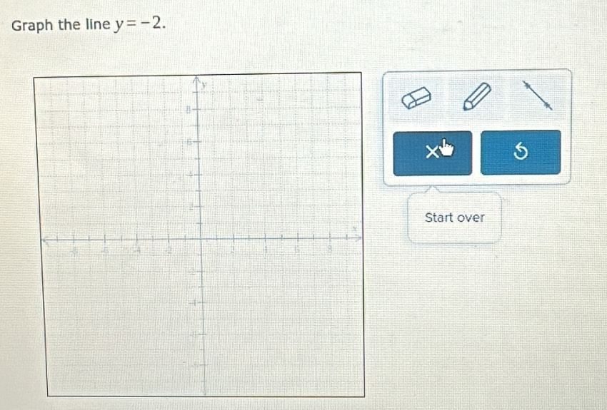 Graph the line y=-2. 
Start over