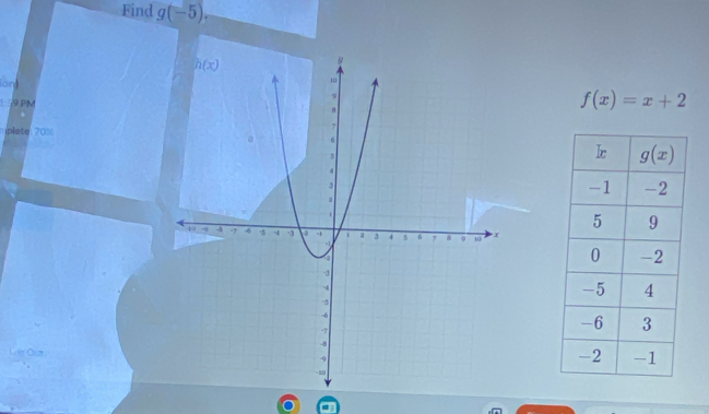 Find g(-5).
lông
9 PM
f(x)=x+2
lete . 200