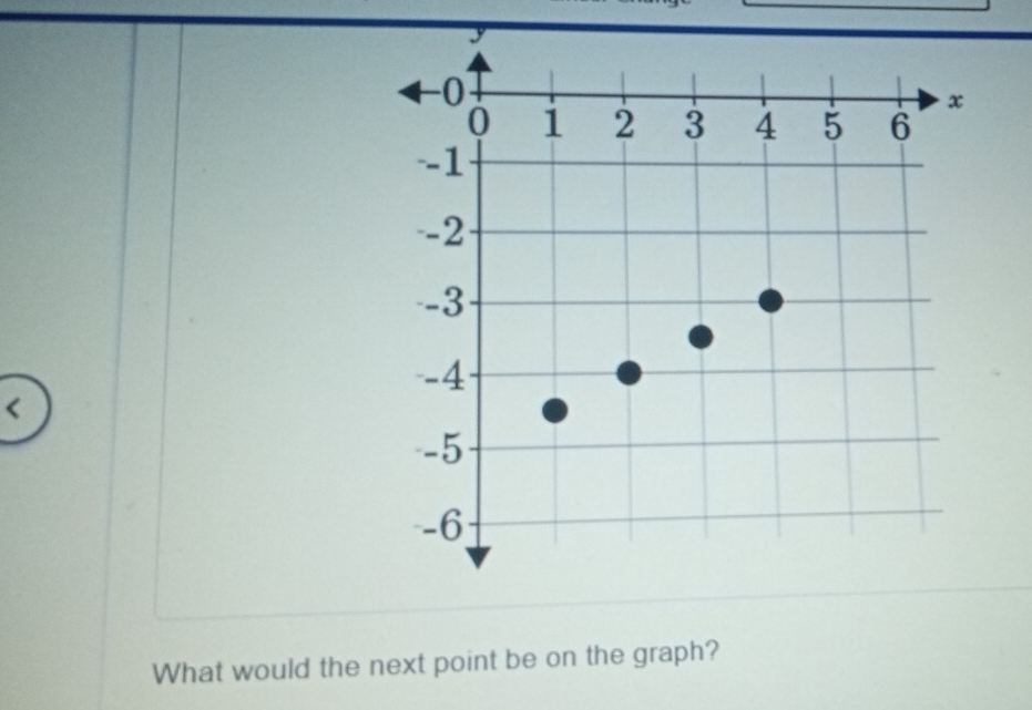 < 
What would the next point be on the graph?