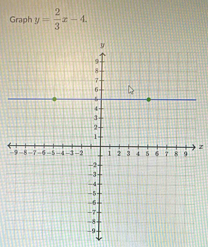 Graph y= 2/3 x-4.
x
-