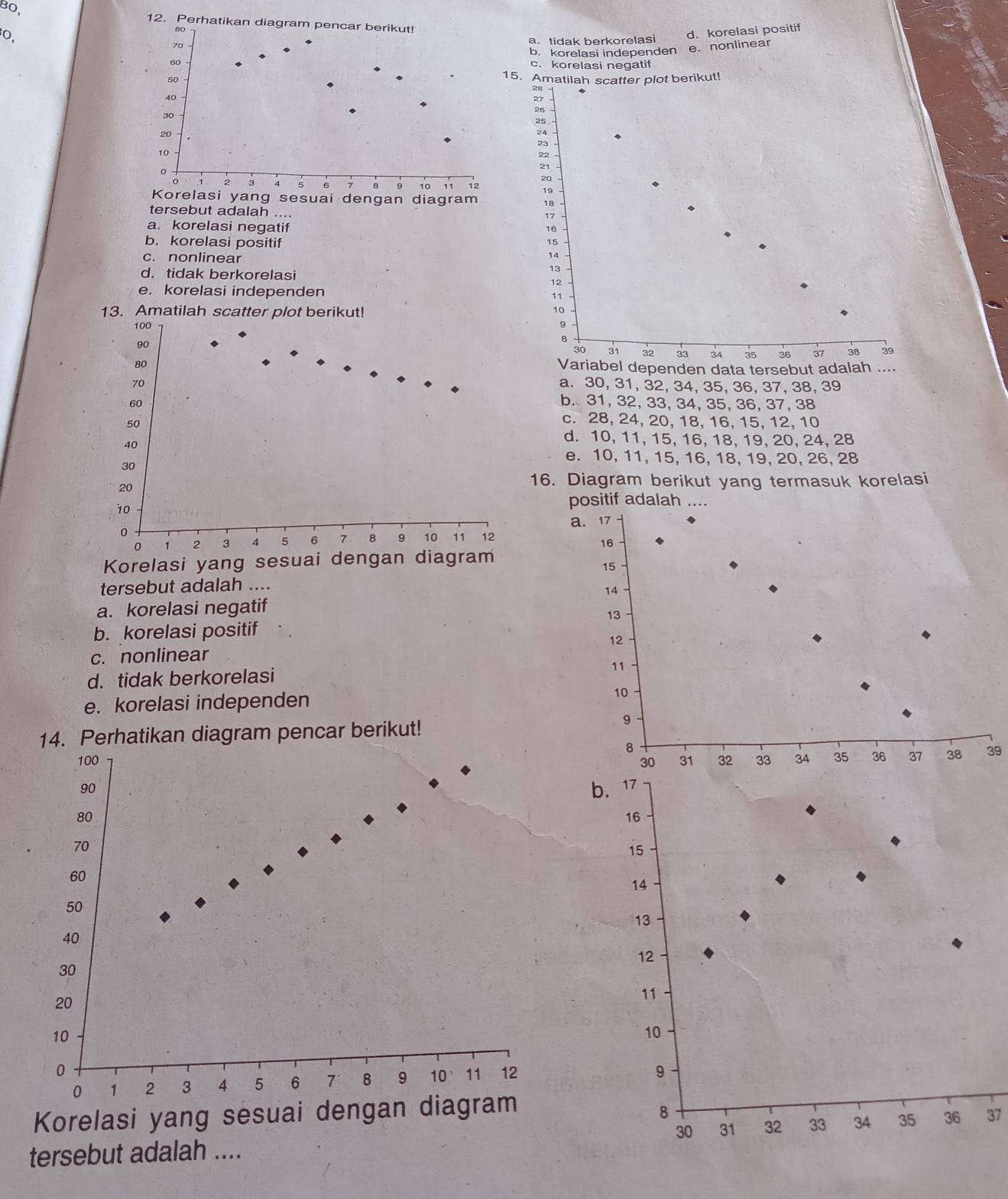 80,
12. Perhatikan diagram pencar berikut!
O,
80
d. korelasi positif
70 a. tidak berkorelasi
b. korelasi independen e. nonlinear
60 c. korelasi negatif
50 15. Amatilah scatter plot berikut!
40
27
26
30
25
20
24
、
23
10
22
21
0
20
2 3 5 6 7 B 9 10 11 12 19
Korelasi yang sesuai dengan diagram 18
tersebut adalah ....
17
a. korelasi negatif
16
b. korelasi positif 15
c. nonlinear
14
d. tidak berkorelasi
13
12
e. korelasi independen
11
13. Amatilah scatter plot berikut!
10
9
8
30 31 32 33 34 35 36 37 38 39
Variabel dependen data tersebut adalah
a. 30, 31, 32, 34, 35, 36, 37, 38, 39
b. 31, 32, 33, 34, 35, 36, 37, 38
c. 28, 24, 20, 18, 16, 15, 12, 10
d. 10, 11, 15, 16, 18, 19, 20, 24, 28
e. 10, 11, 15, 16, 18, 19, 20, 26, 28
6. Diagram berikut yang termasuk korelasi
positif adalah ....
tersebut adalah ....
a. korelasi negatif
b. korelasi positif
c. nonlinear
d. tidak berkorelasi
e. korelasi independen 
14. Perhatikan diagram pencar berikut!
100 39
90
b. 17
80
16
70
15
60
14
50
13
40
12
30
20
11
10
10
0
0 1 2 3 4 5 6 7 8 9 10 11 12
9
Korelasi yang sesuai dengan diagram
8
30 31 32 33 34 35 36 37
tersebut adalah ....