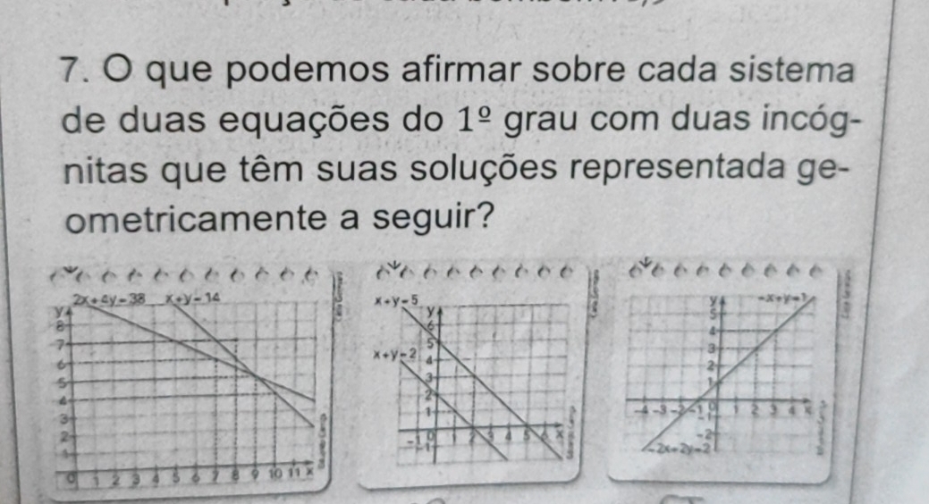 que podemos afirmar sobre cada sistema
de duas equações do 1^(_ circ) grau com duas incóg-
nitas que têm suas soluções representada ge-
ometricamente a seguir?
3
3