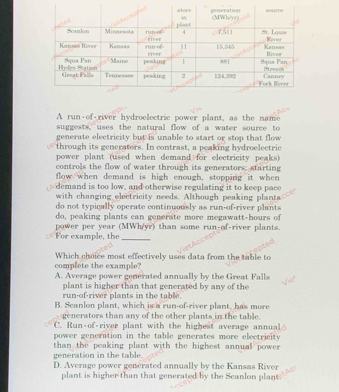 A run-of-river hydroelectric power plant, as the name
suggests, uses the natural flow of a water source to
generate electricity but is unable to start or stop that flow
through its generators. In contrast, a peaking hydroelectric
power plant (used when demand for electricity peaks)
controls the flow of water through its generators: starting
flow when demand is high enough, stopping it when
demand is too low, and otherwise regulating it to keep pace
with changing electricity needs. Although peaking plants
do not typically operate continuously as run-of-river plants
do, peaking plants can generate more megawatt-hours of
power per year (MWh/yr) than some run-of-river plants.
For example, the_
Which choice most effectively uses data from the table to
complete the example?
A. Average power generated annually by the Great Falls
plant is higher than that generated by any of the
run-of-river plants in the table.
B. Scanlon plant, which is a run-of-river plant, has more
generators than any of the other plants in the table.
C. Run-of-river plant with the highest average annual
power generation in the table generates more electricity
than the peaking plant with the highest annual power 
generation in the table.
D. Average power generated annually by the Kansas River
plant is higher than that generated by the Scanlon plant