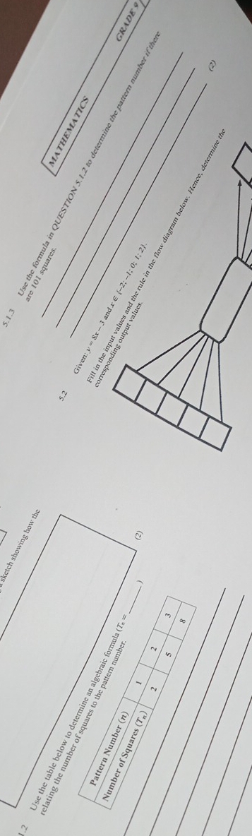 sketch showing how th 
1.2 
are 101 squares 
Use the table below to determine an algebraic form (T_n=
5.2 y=8x-3 _ 
_3 Use the formula in QUESTION 5.1.2 to determine the pattern number if 
Giver 
lating the number of squares to the pattern numb 
MATHEMATICS GRADE 9
and x ∈  -2;-1;0;1;2. 
orresponding output value 
_ 
__ 
Pattern Number (π 1 2 3
_Number of Square (T_n) 2 5 8_ 
 (2) 
_ 
_ 
in the input values and the rule in the flow diagram below. Hence, determin 
(2)