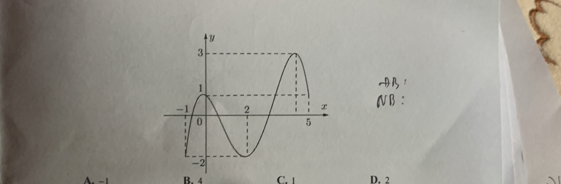 C. 1
A. -1 B. 4 D. 2