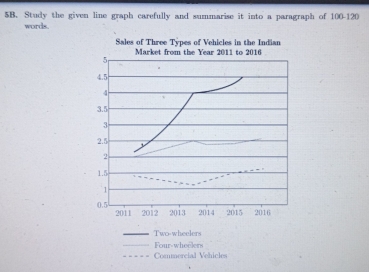 Solved: Study the given line graph carefully and summarise it into a ...