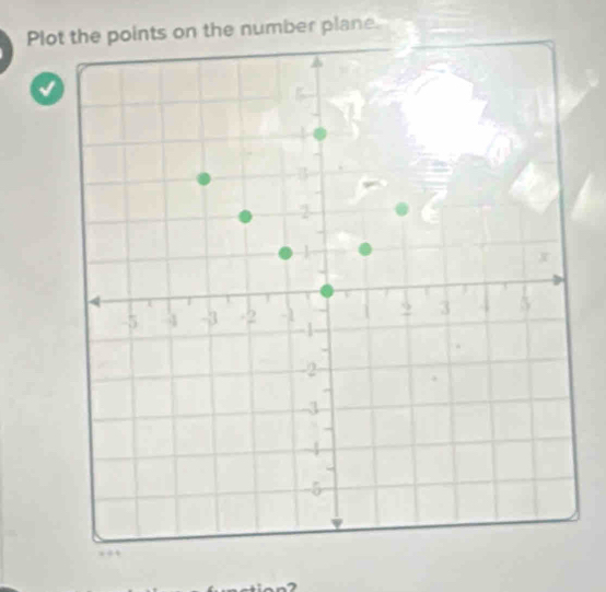 Plot the points on the number plane
a