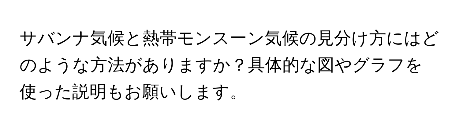 サバンナ気候と熱帯モンスーン気候の見分け方にはどのような方法がありますか？具体的な図やグラフを使った説明もお願いします。