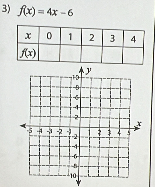 f(x)=4x-6