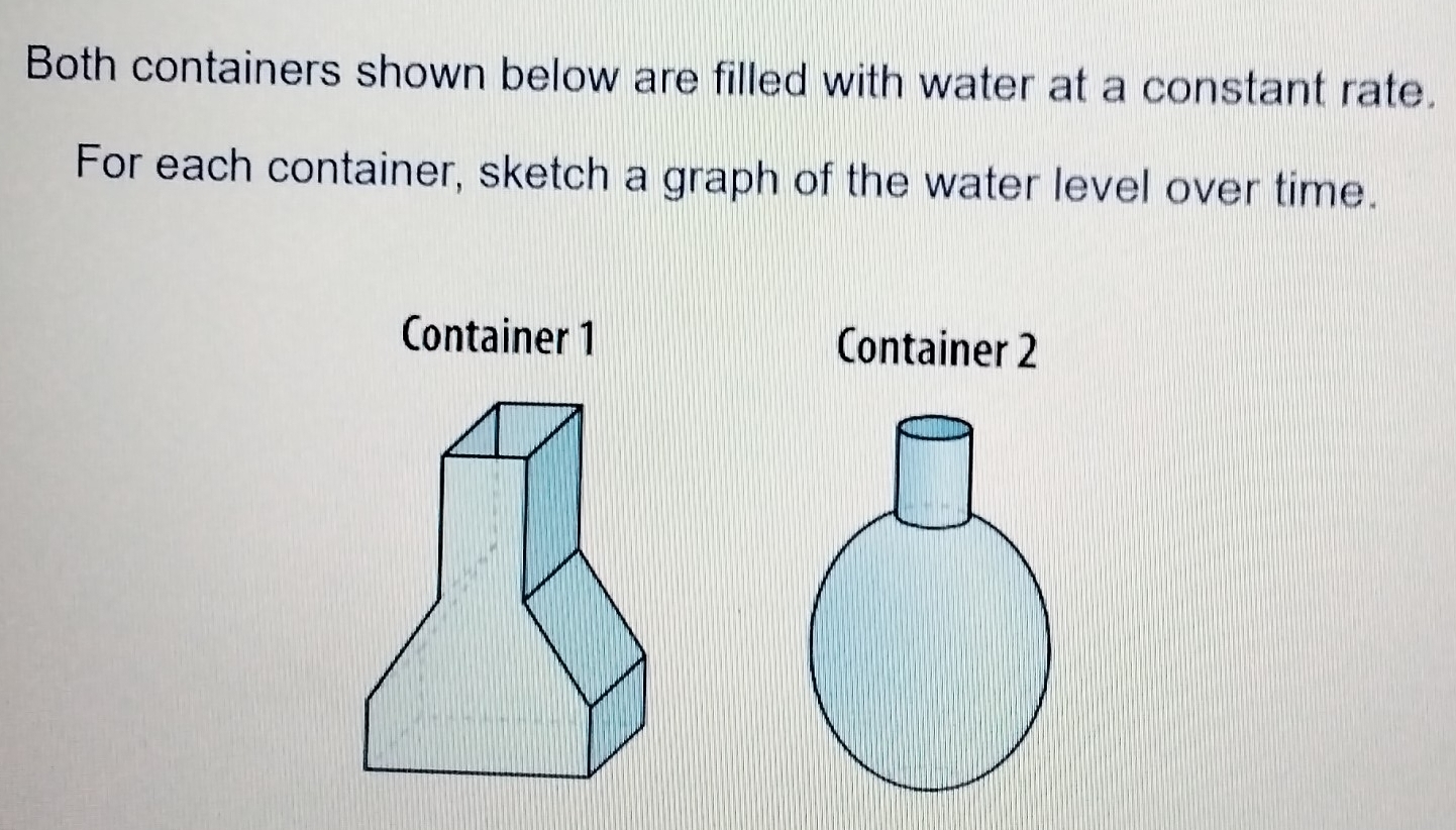 Both containers shown below are filled with water at a constant rate. 
For each container, sketch a graph of the water level over time. 
Container 1 Container 2