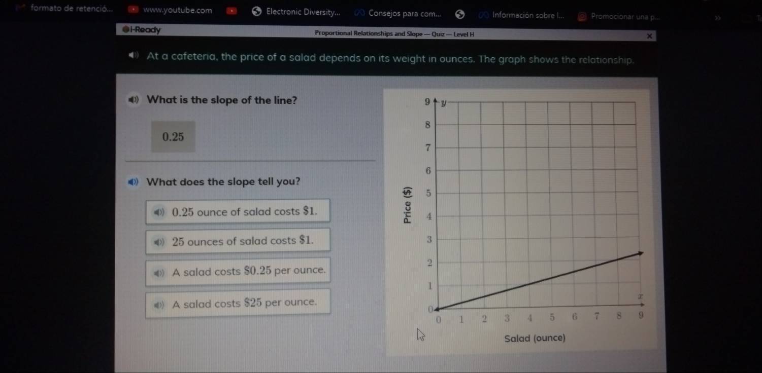 formato de retenció... www.youtube.com Electronic Diversity... a Consejos para com... 0 Información sobre I... Promocionar una p..
@i-Ready Proportional Relationships and Slope — Quiz — Level H
×
() At a cafeteria, the price of a salad depends on its weight in ounces. The graph shows the relationship.
⑷ What is the slope of the line?
0.25
《 What does the slope tell you?
◀ 0.25 ounce of salad costs $1.
8
④ 25 ounces of salad costs $1.
( A salad costs $0.25 per ounce.
@ A salad costs $25 per ounce.
Salad (ounce)