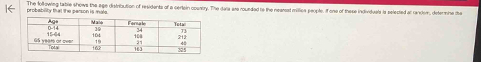 The following table shows the age distribution of residents of a certain country. The data are rounded to the nearest million people. If one of these individuals is selected at random, determine the 
probability that the person is male.