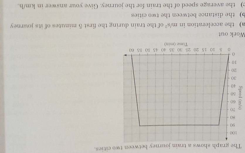 The graph shows a train journey between two cities. 
Work out 
a) the acceleration in m/s^2 of the train during the first 5 minutes of its journey 
b) the distance between the two cities 
c) the average speed of the train for the journey. Give your answer in km/h.