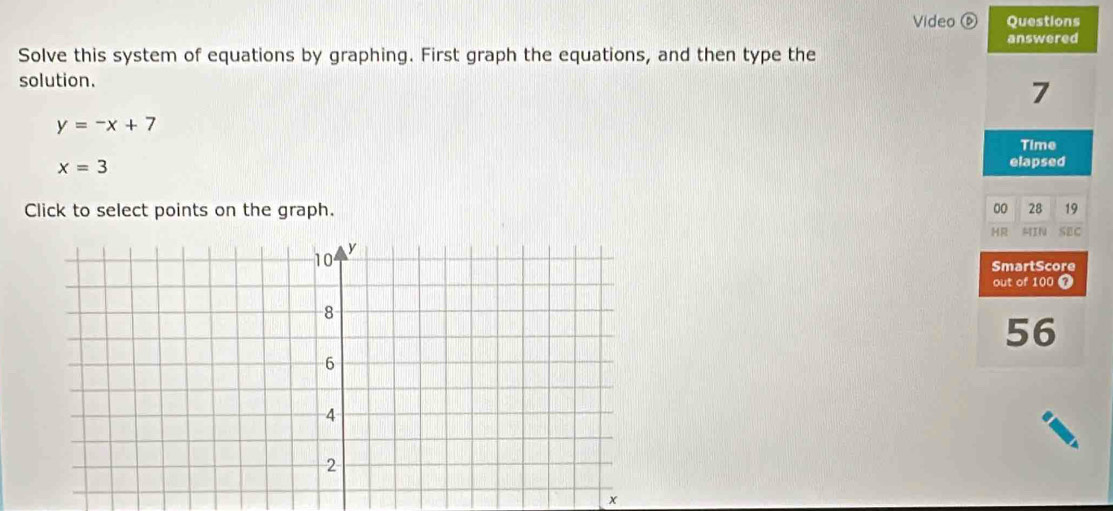 Video ⑥ Questions 
answered 
Solve this system of equations by graphing. First graph the equations, and then type the 
solution.
7
y=-x+7
Time
x=3
elapsed 
Click to select points on the graph. 00 28 19 
MR MIN SEC 
SmartScore 
out of 100 7
56
x