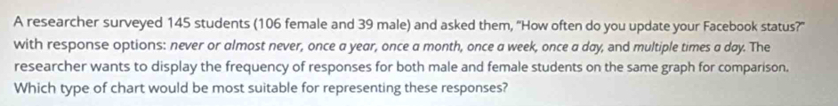 A researcher surveyed 145 students (106 female and 39 male) and asked them, ''How often do you update your Facebook status?'' 
with response options: never or almost never, once a year, once a month, once a week, once a day, and multiple times a day. The 
researcher wants to display the frequency of responses for both male and female students on the same graph for comparison. 
Which type of chart would be most suitable for representing these responses?