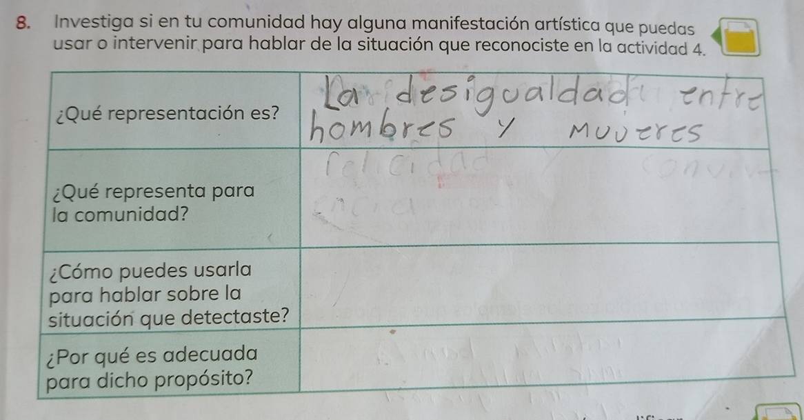 Investiga si en tu comunidad hay alguna manifestación artística que puedas 
usar o intervenir para hablar de la situación que reconociste en la actividad 4.