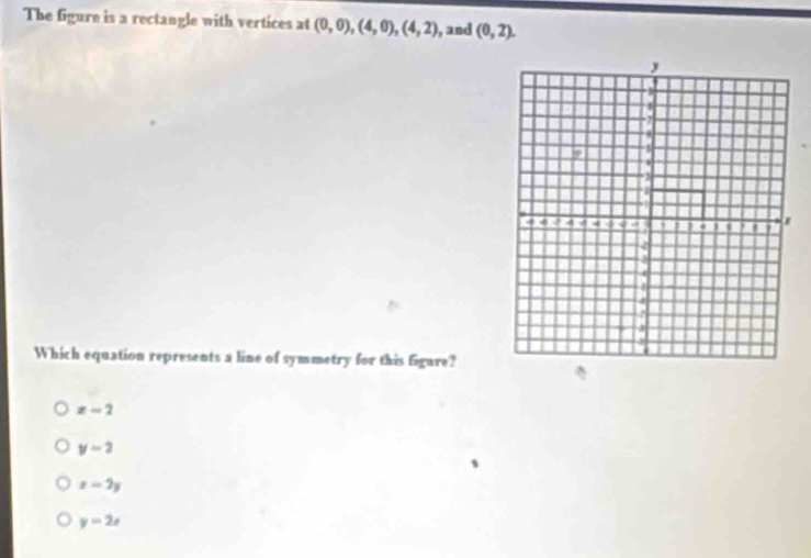 The figure is a rectangle with vertices at (0,0), (4,0), (4,2) , and (0,2). 
Which equation represents a line of symmetry for this figure?
x-2
y-2
x-2y
y=2x