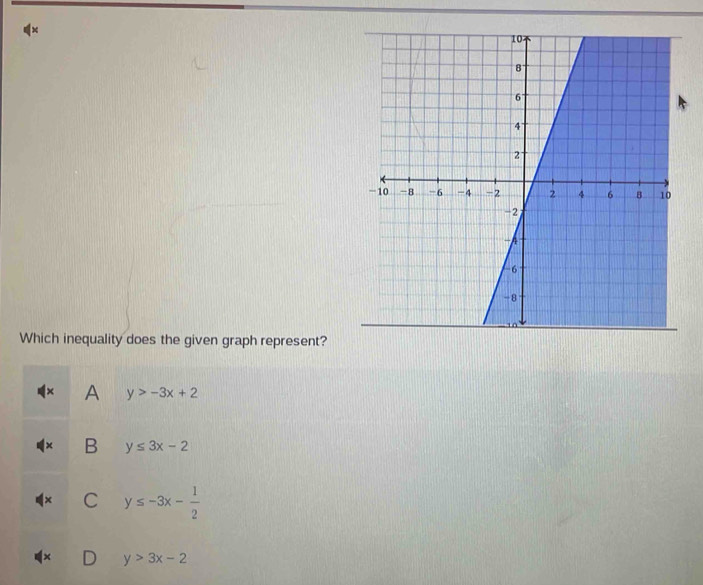 Which inequality does the given graph represent?
A y>-3x+2
B y≤ 3x-2
C y≤ -3x- 1/2 
y>3x-2