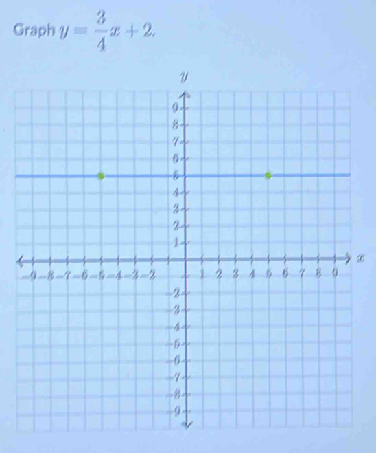 Graph y= 3/4 x+2. 
B