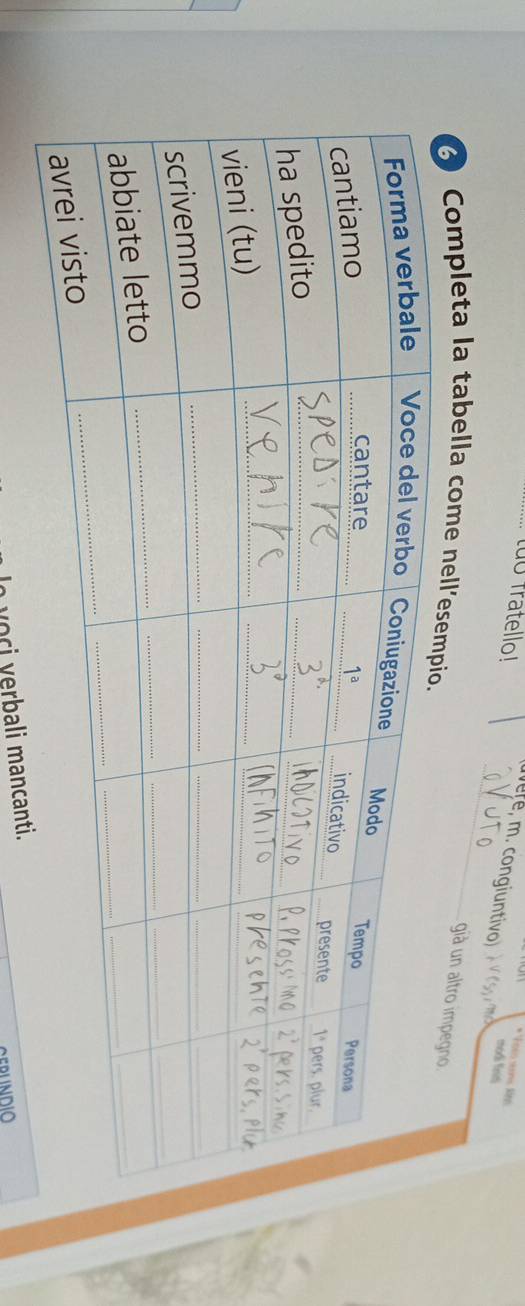 to fratello!
* Voon wams Ken
eré, m. congiuntivo) modi finis
_
già un altro imp
♂ Completa la tabella come nell
v o r i verbali mancanti.
