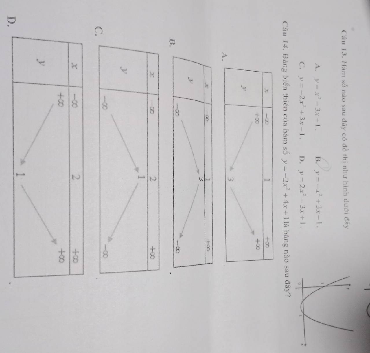 Hàm số nào sau đây có đồ thị như hình dưới đây
A. y=x^2-3x+1. B. y=-x^2+3x-1.
C. y=-2x^2+3x-1. D. y=2x^2-3x+1. 
Câu 14. Bảng biến thiên của hàm số y=-2x^2+4x+1 là bảng nào sau đây?