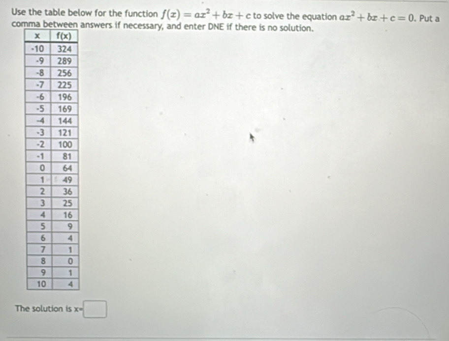 Use the table below for the function f(x)=ax^2+bx+c to solve the equation ax^2+bx+c=0. Put a
com answers if necessary, and enter DNE if there is no solution.
The solution is x=□