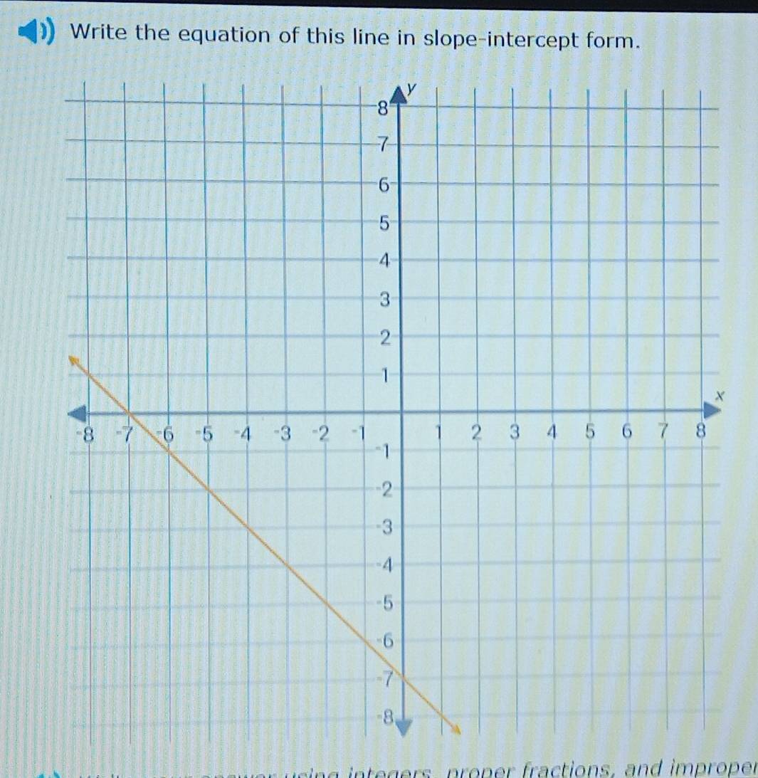 Write the equation of this line in slope-intercept form. 
ad in t e gers proper fractions, and improper