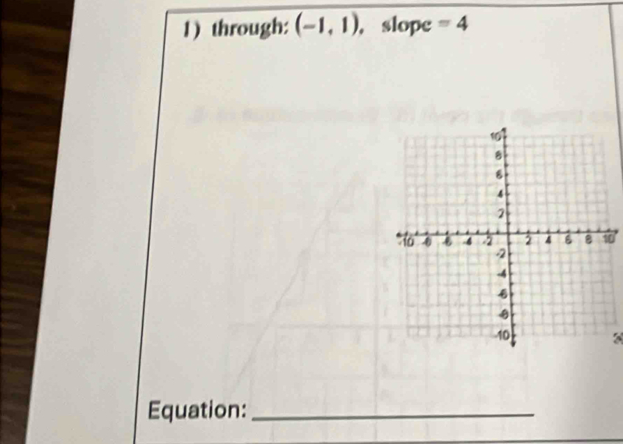 through: (-1,1) , slope =4
0 
Equation:_