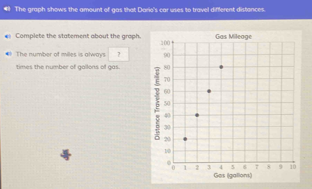 The graph shows the amount of gas that Dario's car uses to travel different distances. 
Complete the statement about the graph. 
The number of miles is always ? 
times the number of gallons of gas. 
Gas (gallons)