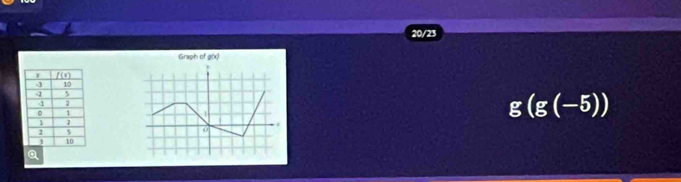 20/23
Graph of g(x)
g(g(-5))
Q