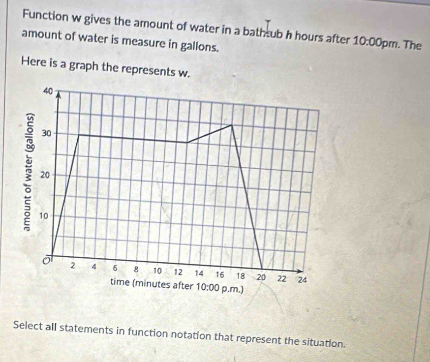 Function w gives the amount of water in a bath 10:00pm. The
amount of water is measure in gallons.
Here is a graph the represents w.
Select all statements in function notation that represent the situation.