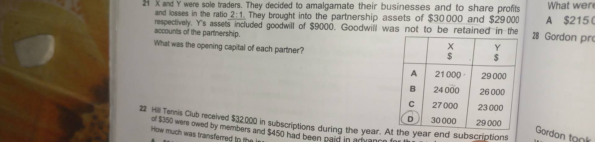 21 X and Y were sole traders. They decided to amalgamate their businesses and to share profits What wer 
and losses in the ratio 2:1.They brought into the partnership assets of $30000 and $29000 A $215 ( 
respectively. Y 's assets included goodwill of $9000. Goodwill was not to be retained in the28 Gordon pr 
accounts of the partnership. 
What was the opening capital of each partner? 
22 Hill Tennis Club received $32000 in subscriptions during the year. ear end subscriptions 
of $350 were owed by members and $450 had been paid in advanc 
Gordon took 
How much was transferred to the