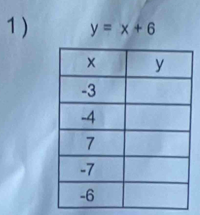 1 )
y=x+6